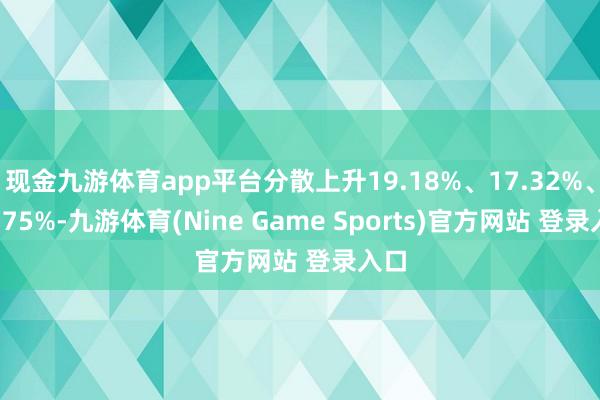 现金九游体育app平台分散上升19.18%、17.32%、13.75%-九游体育(Nine Game Sports)官方网站 登录入口